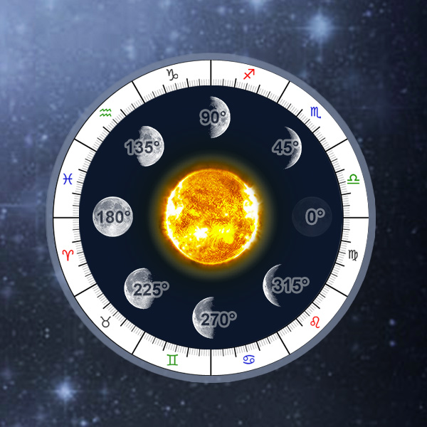 Solar Return Charts